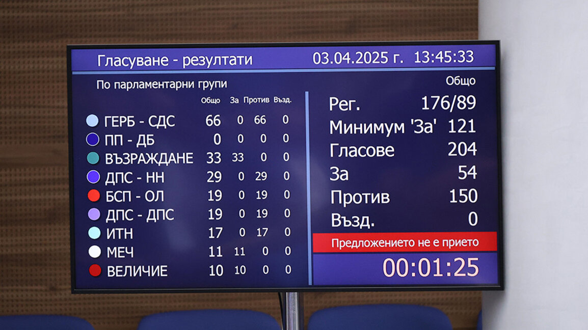 Митов: Опозицията се опитва да блокира влизането ни в еврозоната