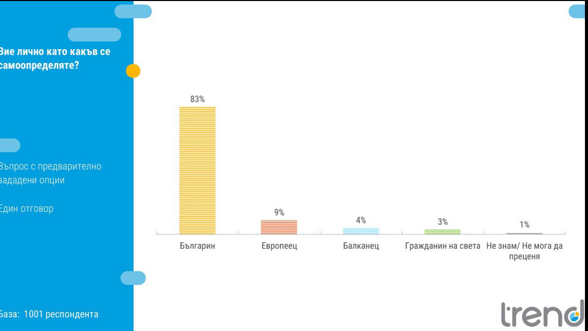 Sondage: L'idée nationale unit plus des ...