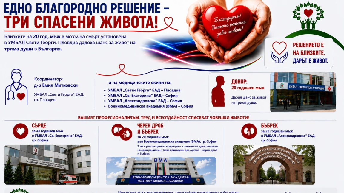 20-годишен в мозъчна смърт даде шанс за живот на други 3-ма мъже 