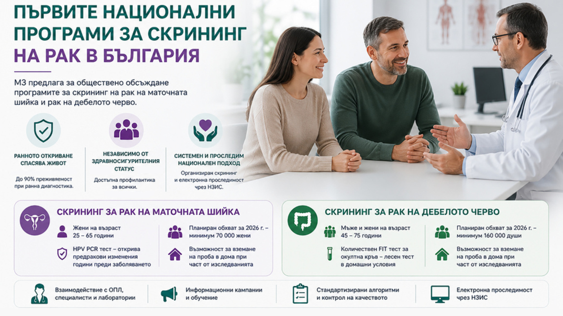 Високопрецизен тест ще открива предраков...