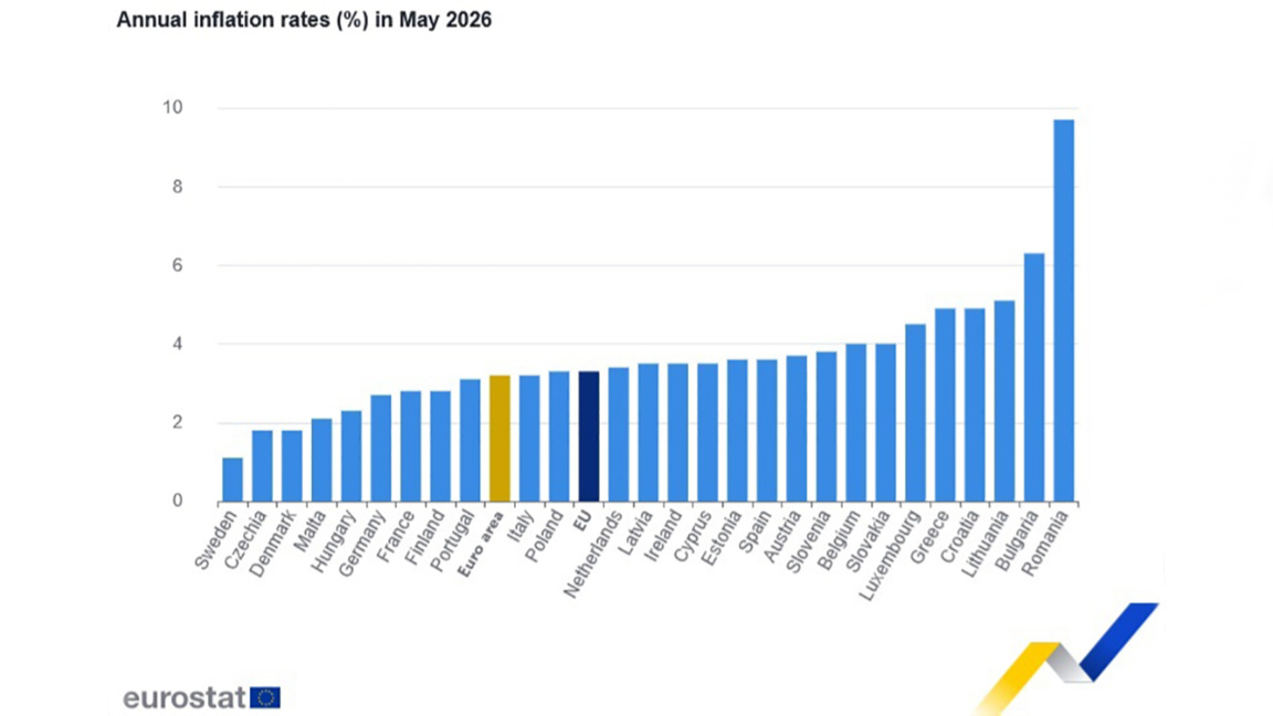 Η Βουλγαρία με τον υψηλότερο ετήσιο πληθ...
