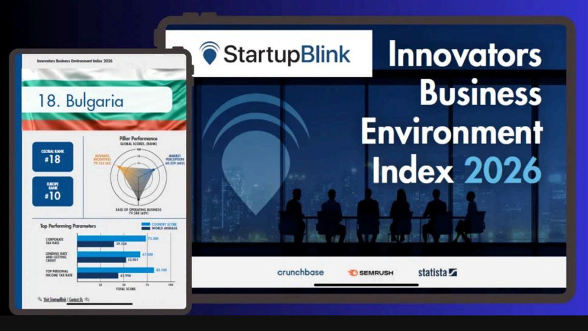 Бугарска 18. у свету према условима посл...