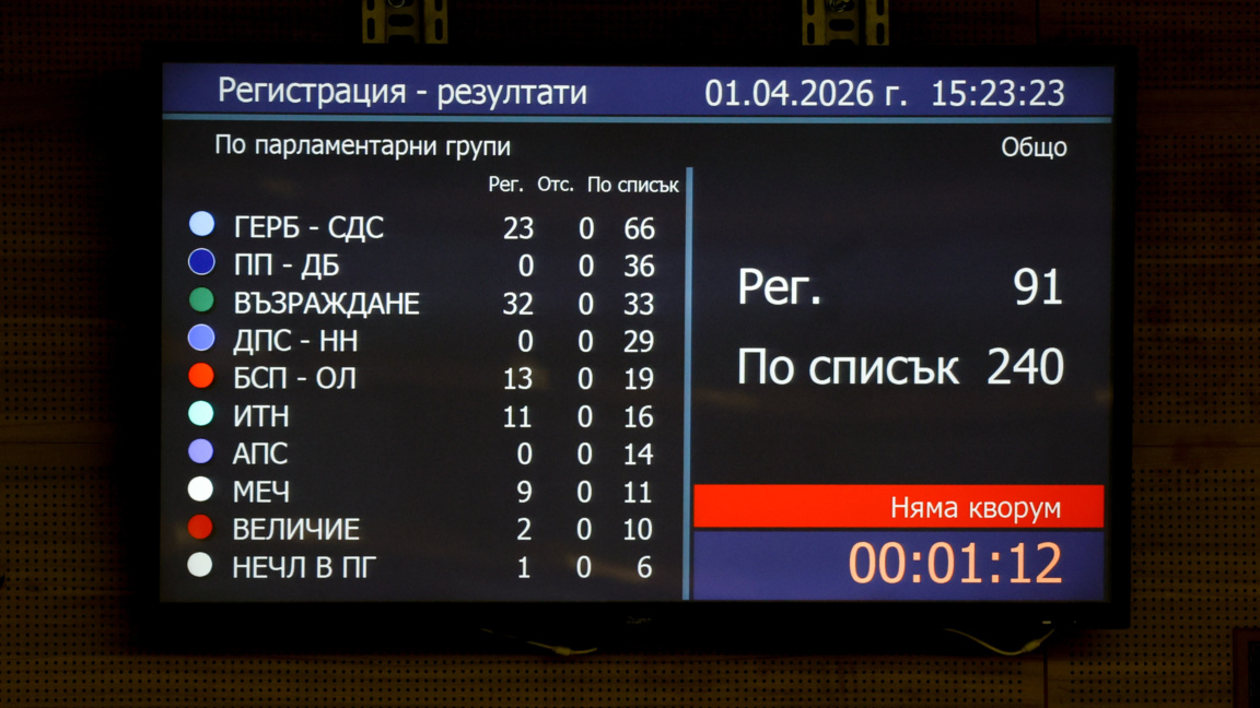 Lipsa de cvorum a împiedicat votul privi...