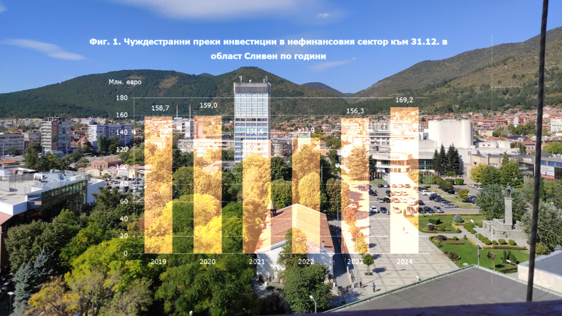 Ръст на чуждестранните инвестиции в слив...